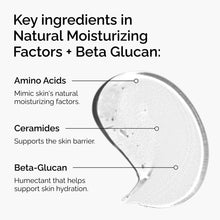 Natural Moisturizing Factors + Beta Glucan - Skin Support