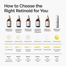 Retinol 0.5% in Squalane - Daily Comfort