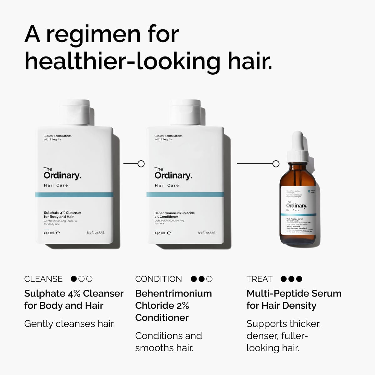 4% Cleanser for Body and Hair - Fresh Routine