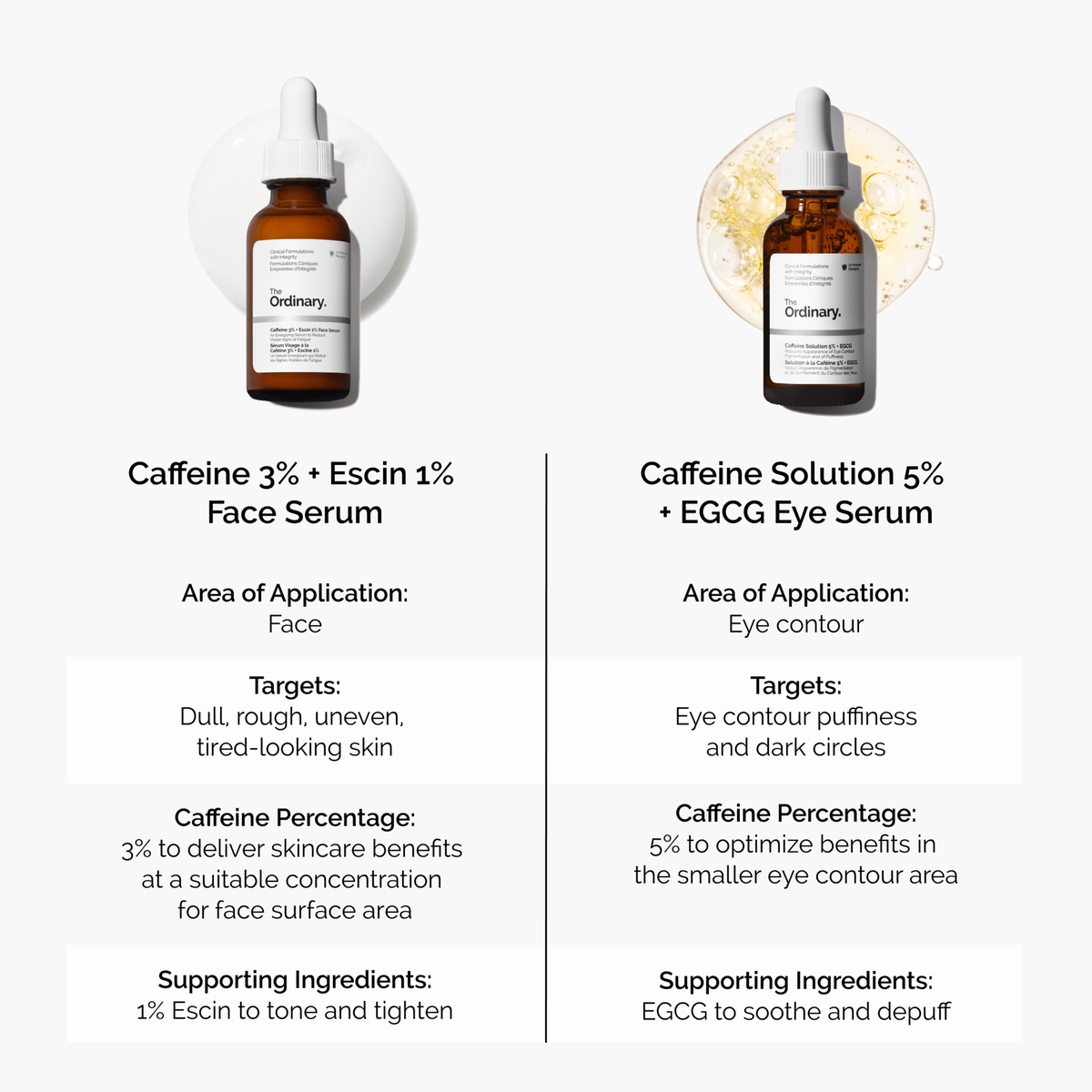 3% + Escin 1% Face Serum - Soft Balance