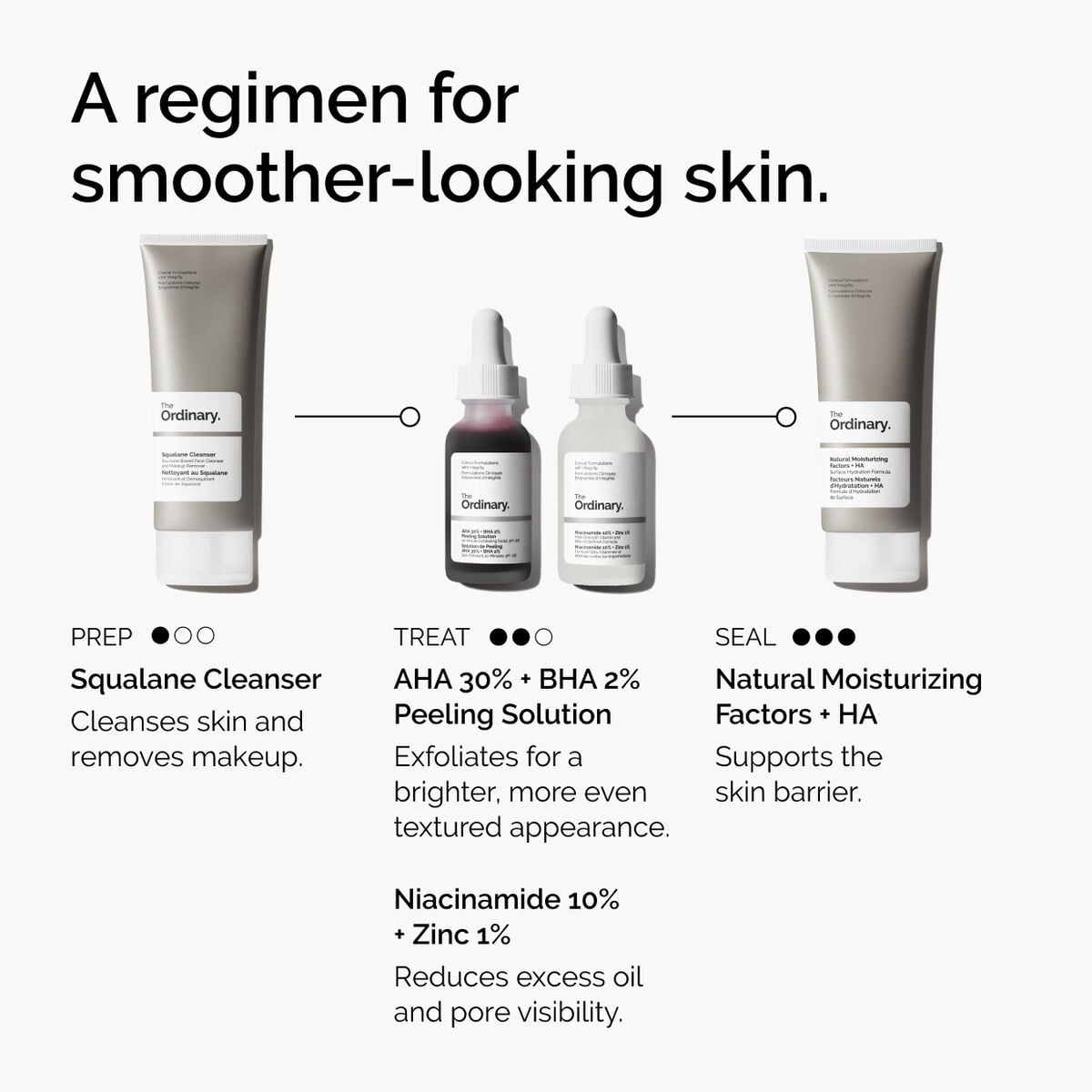 AHA 30% + BHA 2% Peeling Solution - Easy Routine