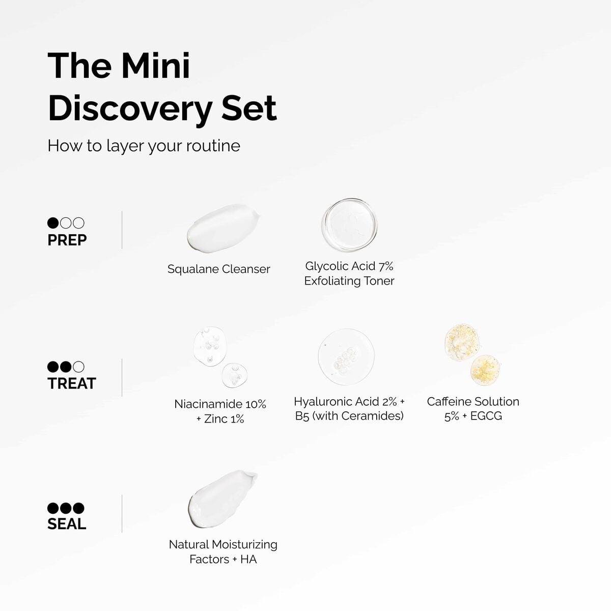 The Mini Discovery Set - Essential Set