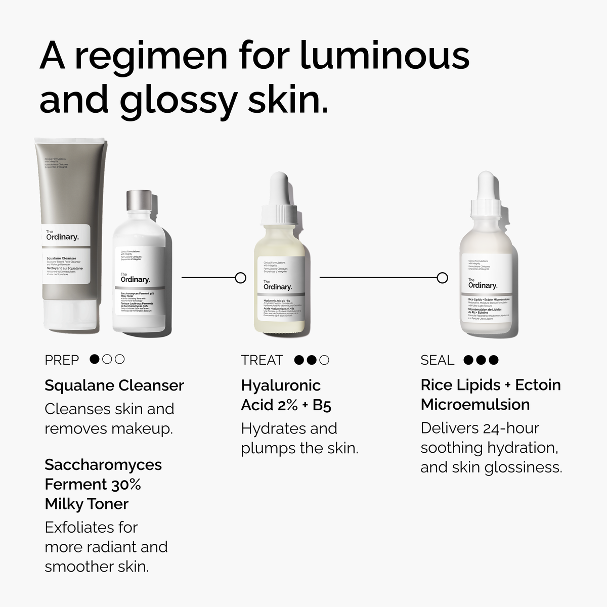 Rice Lipids + Ectoin Microemulsion - Ready Routine