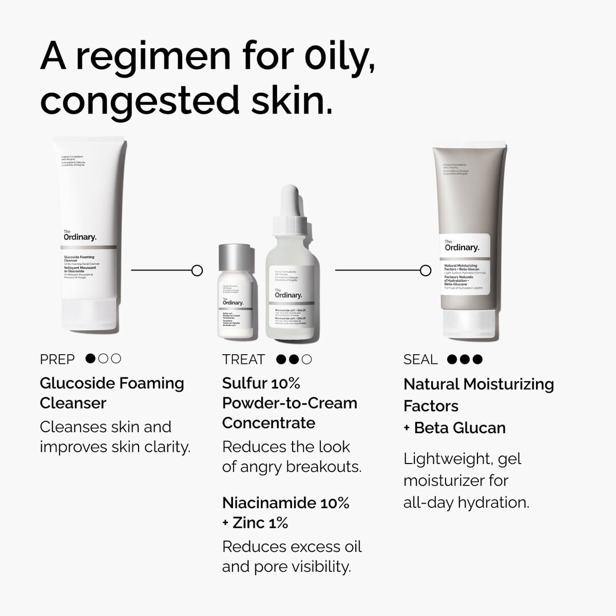 Sulfur 10% Powder-to-Cream Concentrate - Soft Balance